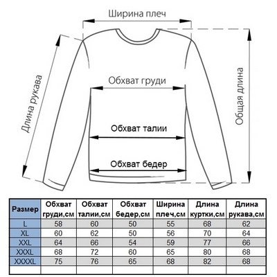 ����� �������� ��� ������